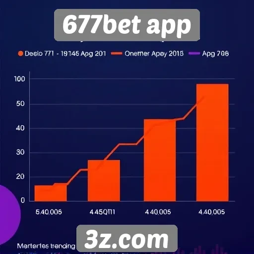 Estatísticas de usuários do 677bet app em ascensão