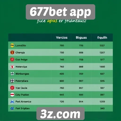 Comparação entre 677bet app e outros sites de apostas